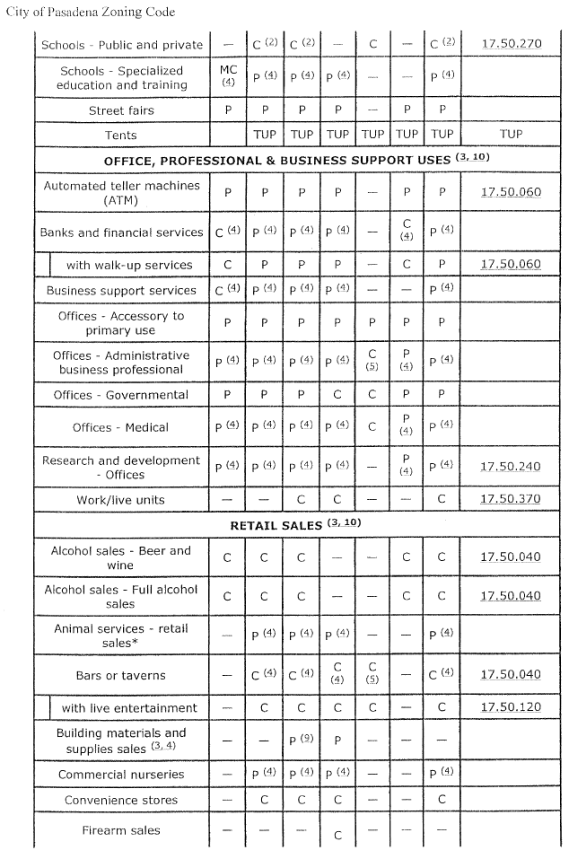 (CITY OF PASADENA ZONING CODE)